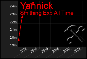 Total Graph of Yannick