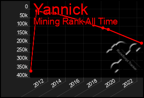 Total Graph of Yannick