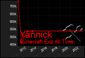 Total Graph of Yannick