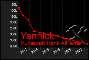 Total Graph of Yannick