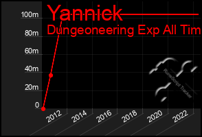 Total Graph of Yannick