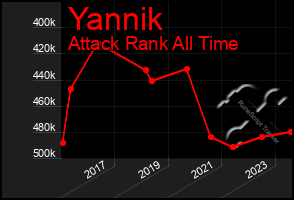 Total Graph of Yannik