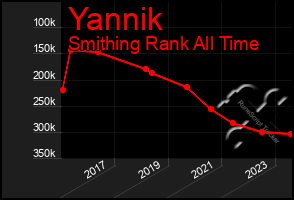 Total Graph of Yannik