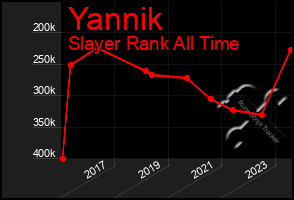 Total Graph of Yannik