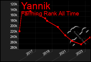 Total Graph of Yannik