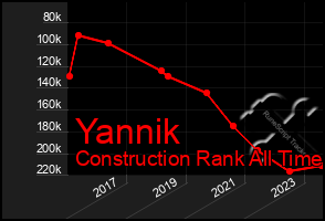 Total Graph of Yannik