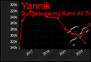 Total Graph of Yannik