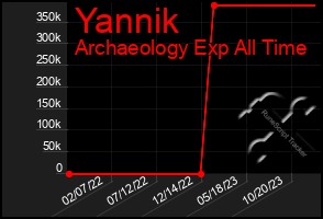 Total Graph of Yannik