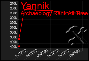 Total Graph of Yannik