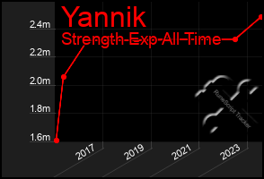 Total Graph of Yannik