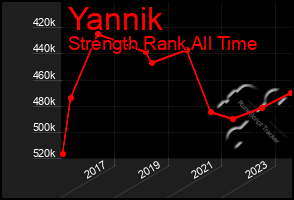 Total Graph of Yannik