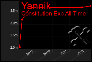 Total Graph of Yannik