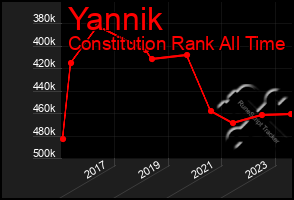 Total Graph of Yannik