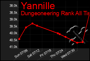 Total Graph of Yannille