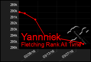 Total Graph of Yannnick