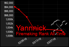 Total Graph of Yannnick