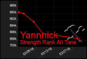 Total Graph of Yannnick