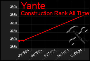 Total Graph of Yante