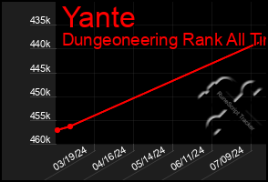 Total Graph of Yante