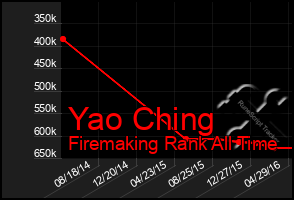 Total Graph of Yao Ching