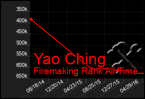 Total Graph of Yao Ching