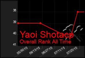 Total Graph of Yaoi Shotacp