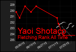 Total Graph of Yaoi Shotacp