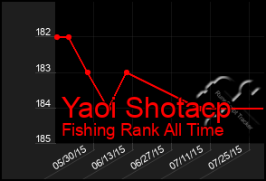 Total Graph of Yaoi Shotacp