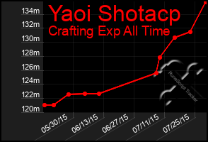 Total Graph of Yaoi Shotacp