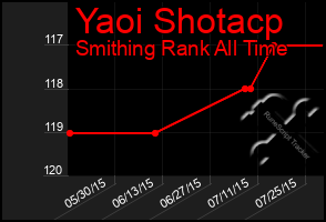 Total Graph of Yaoi Shotacp