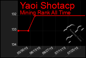 Total Graph of Yaoi Shotacp