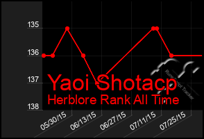 Total Graph of Yaoi Shotacp