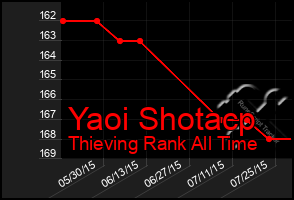 Total Graph of Yaoi Shotacp