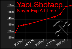 Total Graph of Yaoi Shotacp