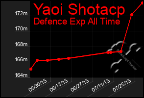 Total Graph of Yaoi Shotacp