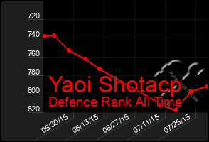 Total Graph of Yaoi Shotacp