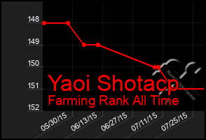 Total Graph of Yaoi Shotacp