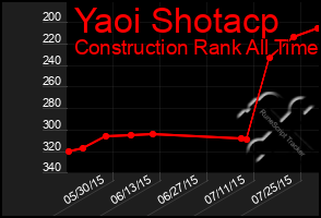 Total Graph of Yaoi Shotacp