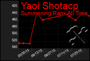 Total Graph of Yaoi Shotacp