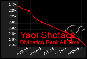 Total Graph of Yaoi Shotacp