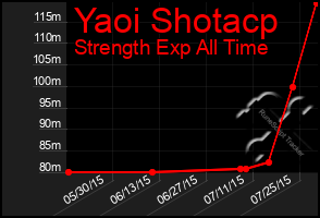 Total Graph of Yaoi Shotacp