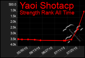 Total Graph of Yaoi Shotacp