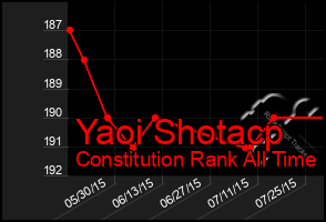 Total Graph of Yaoi Shotacp