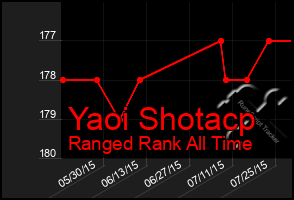 Total Graph of Yaoi Shotacp