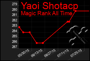 Total Graph of Yaoi Shotacp