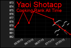 Total Graph of Yaoi Shotacp