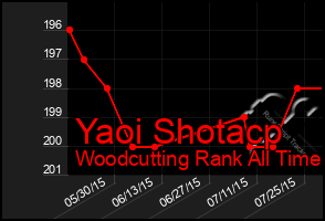 Total Graph of Yaoi Shotacp