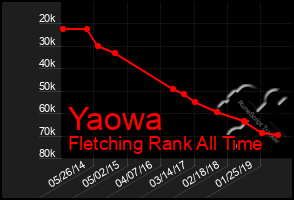 Total Graph of Yaowa