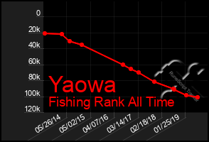 Total Graph of Yaowa