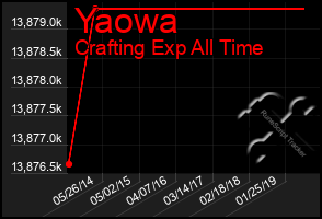 Total Graph of Yaowa